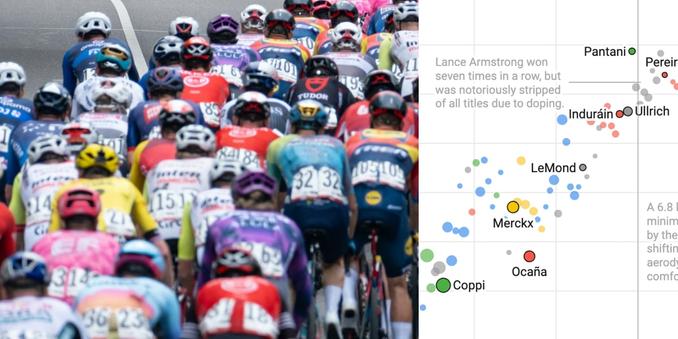 In this Weekly Chart, we're looking back at the evolution of the Tour de France.