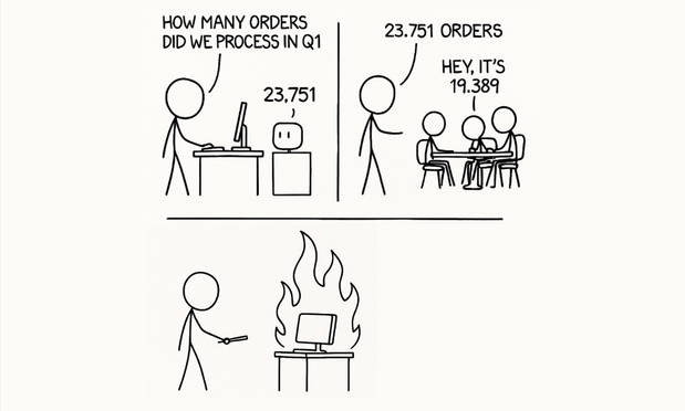 Being "Confidently Wrong" is holding AI back