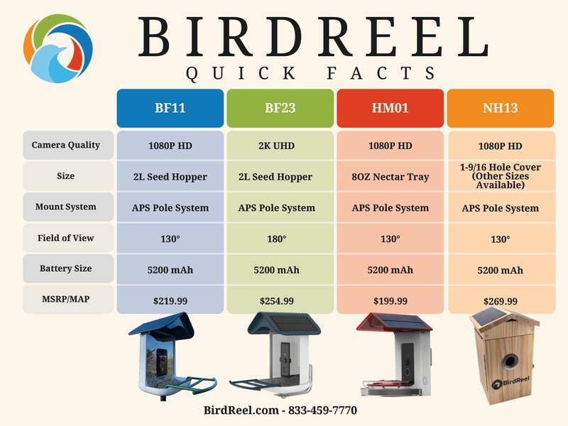 Store Quick Facts and Sell Sheet
