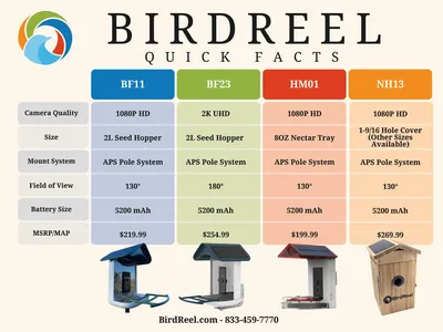 Store Quick Facts and Sell Sheet