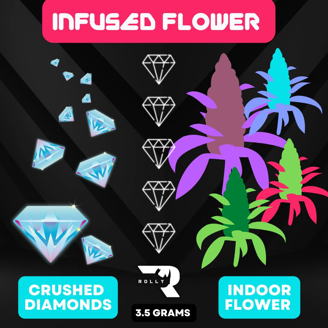 FROSTED COOKIES DIAMONDS ROCKS INFUSED FLOWER (1G) - image 1