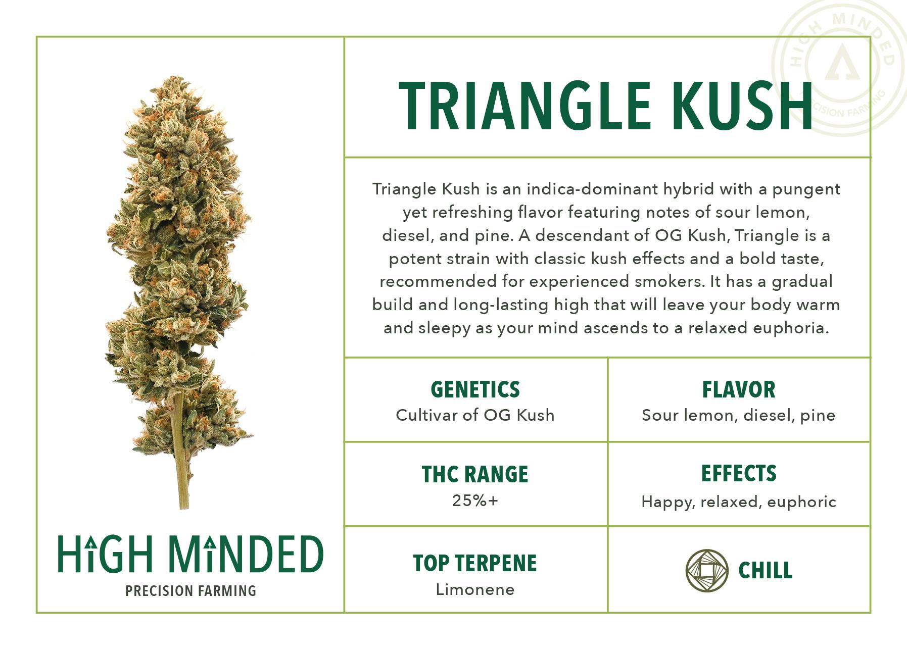 Triangle Kush - image 2