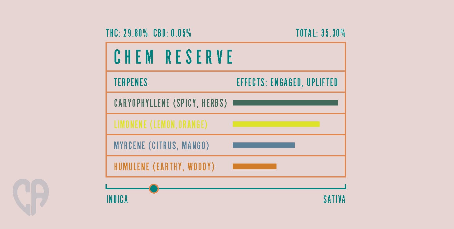 Chem Reserve- 14g - image 1