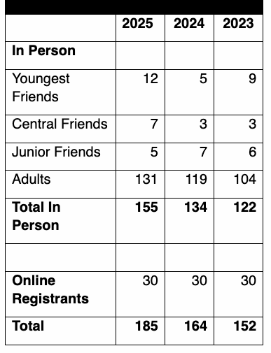 Attendance