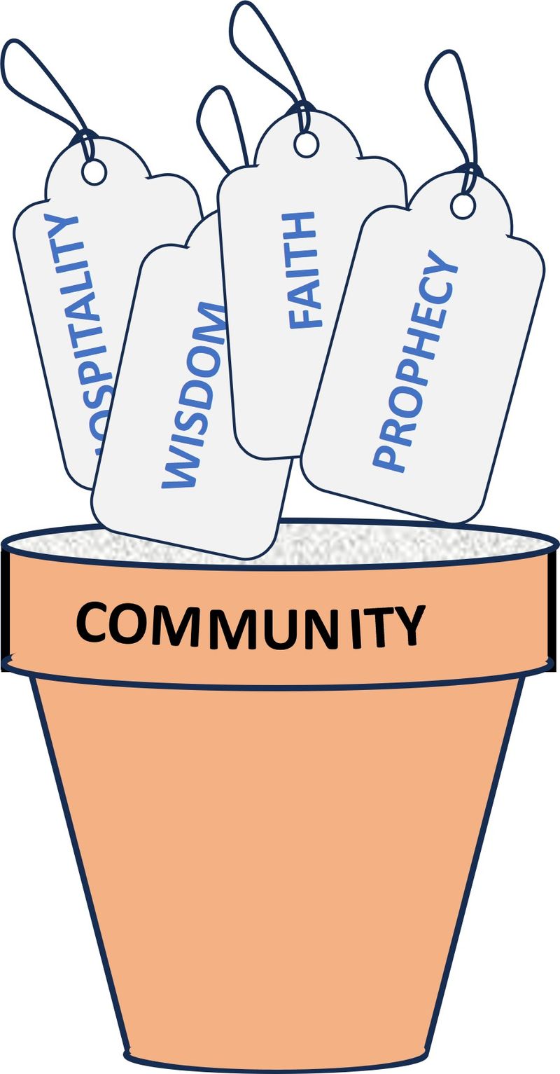 flowerpot