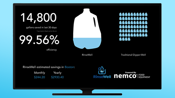 RinseWell Water Savings Dashboard